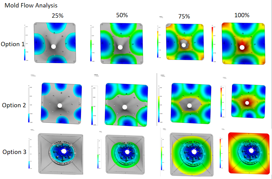 Mold Flow Analysis.png